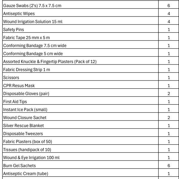 61-002-Med Kit Contents.jpg image